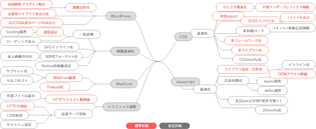 グレイズスタイルのサイト設計