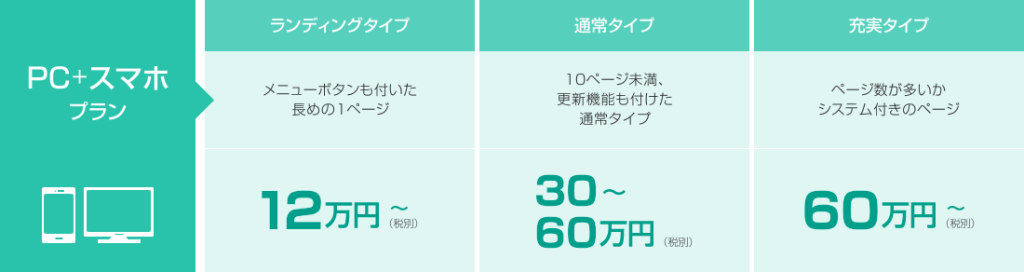 青森のHP制作会社オラネットの料金プラン