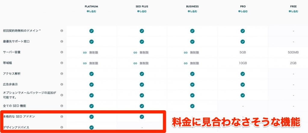 ジンドゥーの機能比較表