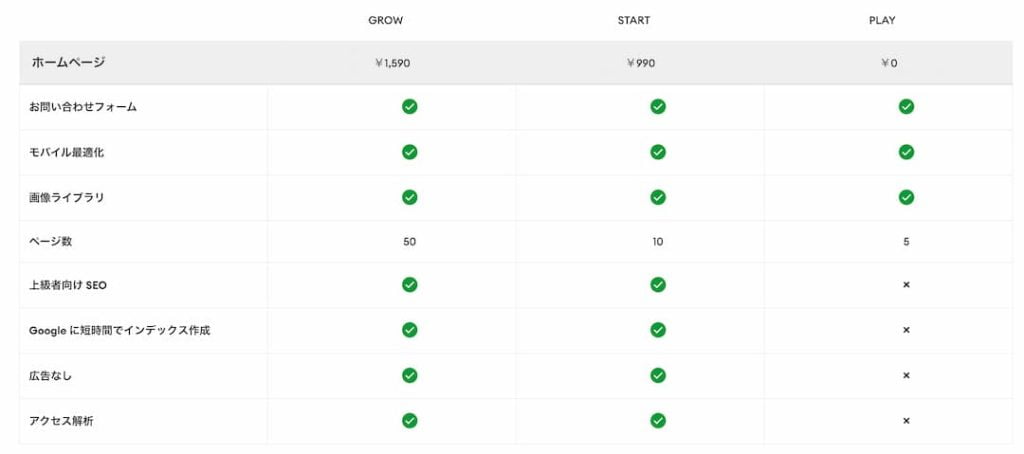 ジンドゥーAIビルダーモードの機能比較