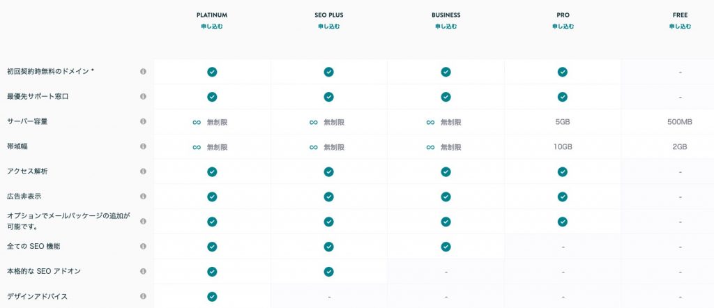 ジンドゥーの料金別機能比較表