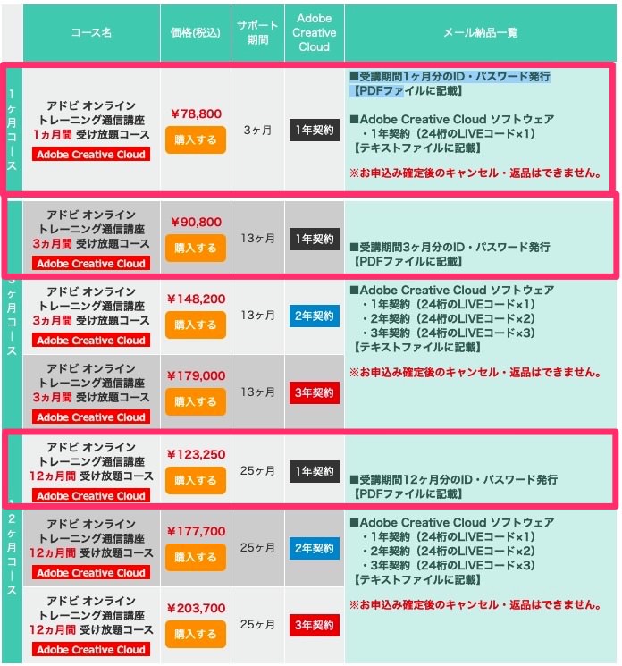 通信講座たのまなadobe アドビ の評判は 料金や特徵を解説 W2b ホームページ作成のブログ