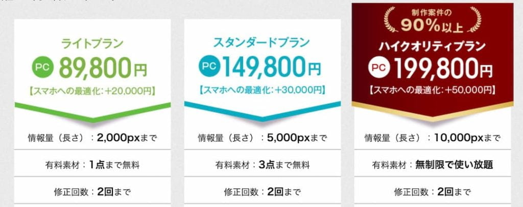 ランディングページ制作.jpの料金表