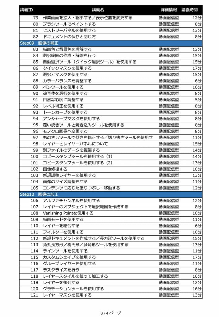 デジハリAdobeマスター講座動画カリキュラム