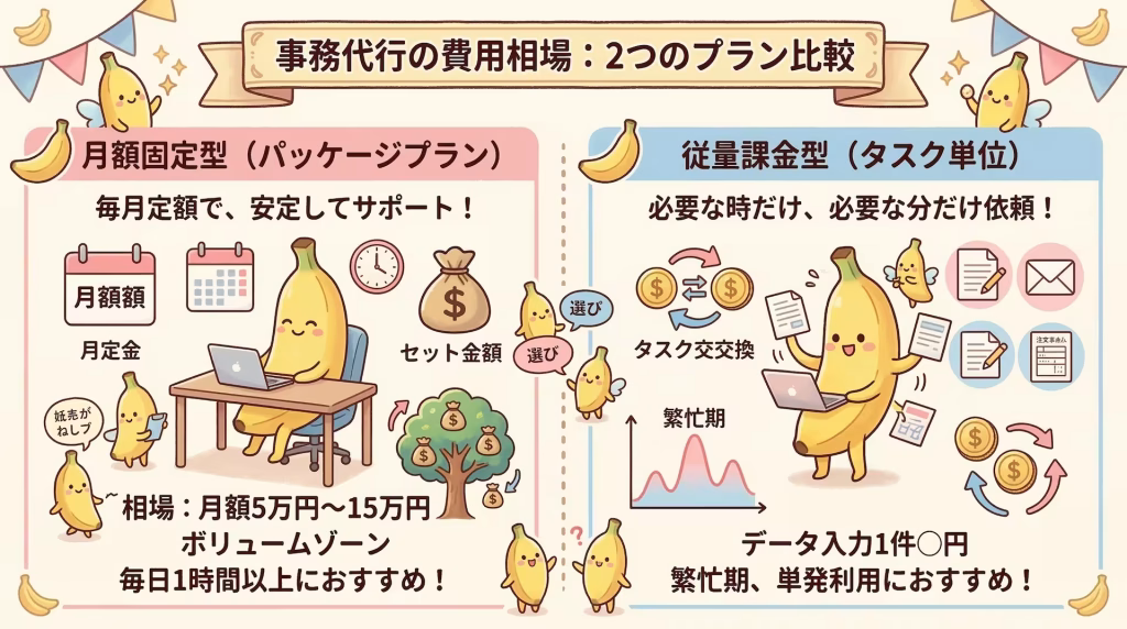 事務代行の料金プラン